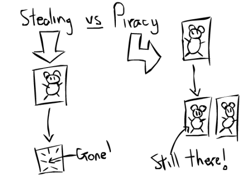 [Image: stealing-vs-piracy.png?w=500&h=363]